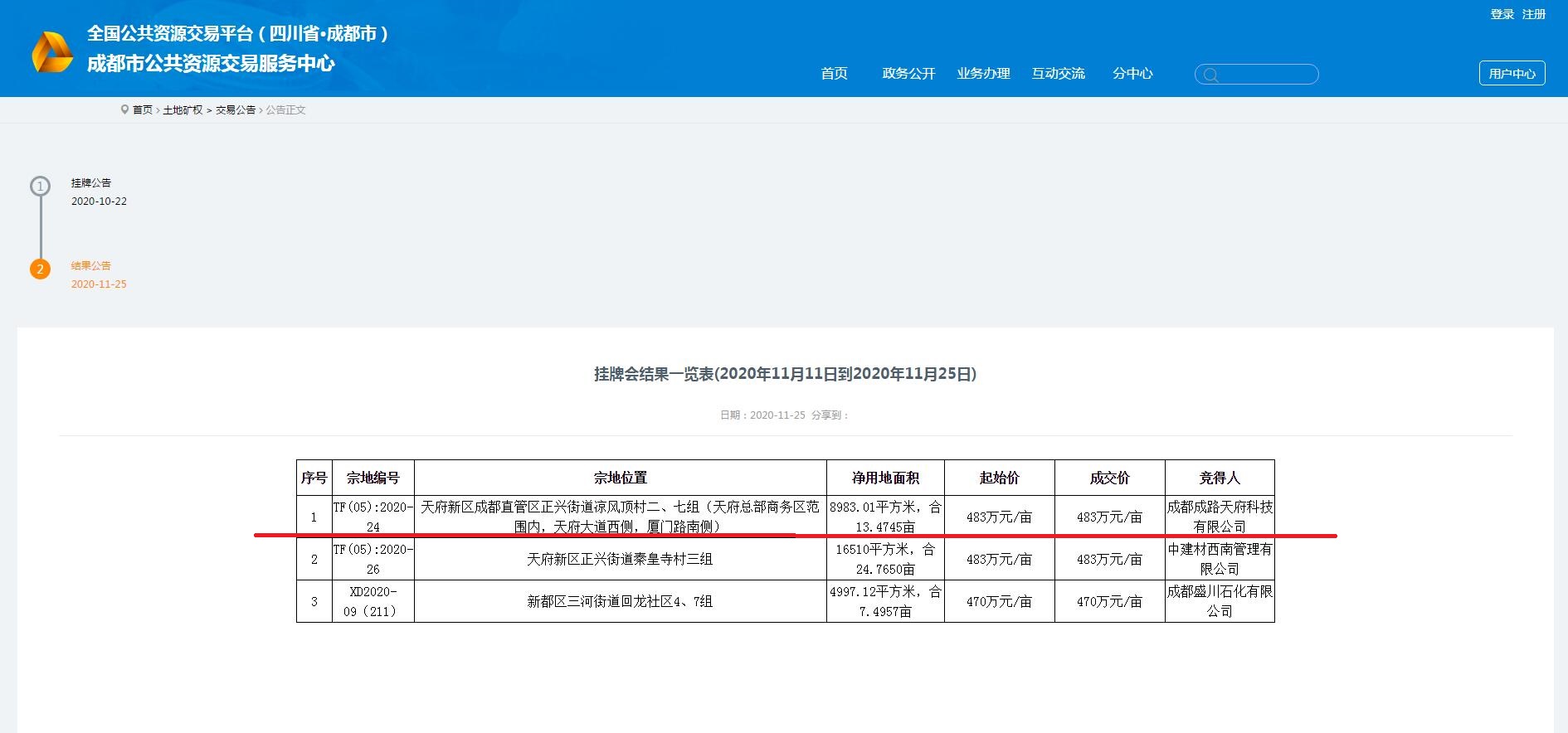 成都路橋，總部南拓落子 ！